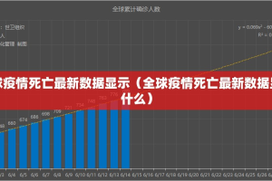全球疫情死亡最新数据显示（全球疫情死亡最新数据显示什么）