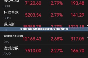 全球疫情最新数据消息同花顺:全球疫情行情