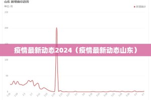 疫情最新动态2024（疫情最新动态山东）