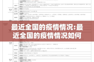 最近全国的疫情情况:最近全国的疫情情况如何