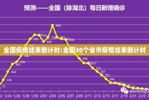 全国疫情结束倒计时:全国30个省市疫情结束倒计时
