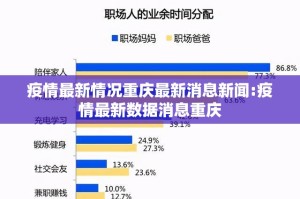 疫情最新情况重庆最新消息新闻:疫情最新数据消息重庆