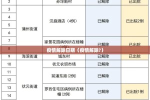 疫情解除日期（疫情解除?）