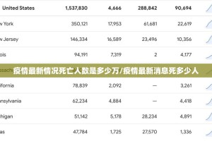 疫情最新情况死亡人数是多少万/疫情最新消息死多少人