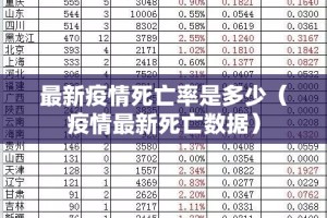 最新疫情死亡率是多少（疫情最新死亡数据）