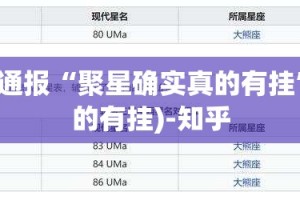 重大通报“聚星确实真的有挂”(真的有挂)-知乎