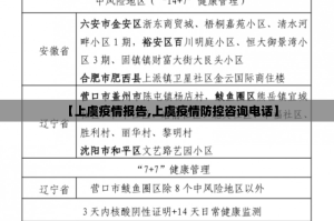 【上虞疫情报告,上虞疫情防控咨询电话】