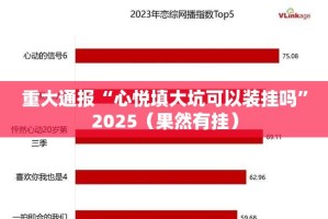 重大通报“心悦填大坑可以装挂吗”2025（果然有挂）