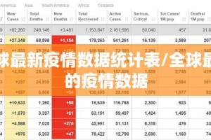 全球最新疫情数据统计表/全球最新的疫情数据