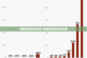 美国疫情结束时间/美国疫情结束时间表