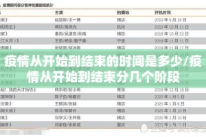 疫情从开始到结束的时间是多少/疫情从开始到结束分几个阶段