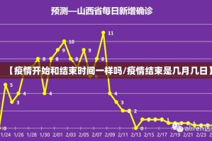 【疫情开始和结束时间一样吗/疫情结束是几月几日】
