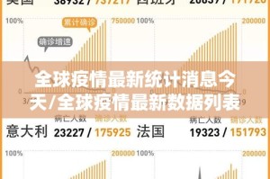 全球疫情最新统计消息今天/全球疫情最新数据列表
