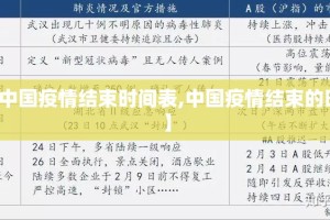 【中国疫情结束时间表,中国疫情结束的时间】