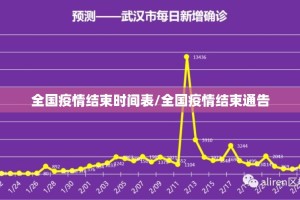 全国疫情结束时间表/全国疫情结束通告