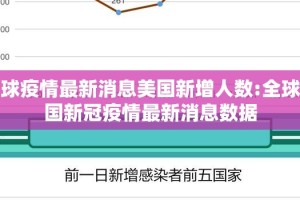 全球疫情最新消息美国新增人数:全球美国新冠疫情最新消息数据