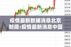 疫情最新数据消息北京新闻:疫情最新消息中国北京
