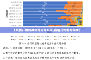 【疫情开始的具体时间是几点,疫情开始的时间线】