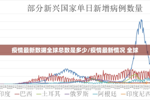 疫情最新数据全球总数是多少/疫情最新情况 全球