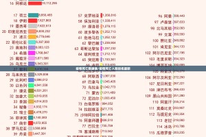 疫情死亡数据表/疫情死亡人数排名最新