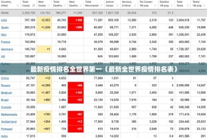 最新疫情排名全世界第一（最新全世界疫情排名表）