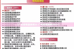 【广东疫情最新统计/广东疫情最新2021】