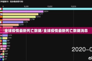 全球疫情最新死亡数据/全球疫情最新死亡数据消息