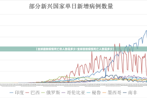 【全球最新疫情死亡总人数是多少/全球目前疫情死亡人数是多少】