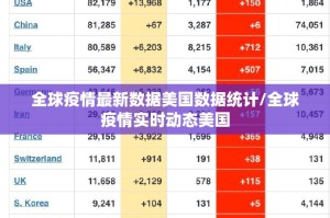 全球疫情最新数据美国数据统计/全球疫情实时动态美国