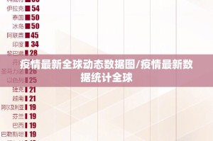疫情最新全球动态数据图/疫情最新数据统计全球