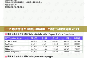 上海疫情什么时候开始封路/上海什么时候封路2021