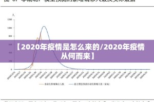 【2020年疫情是怎么来的/2020年疫情从何而来】