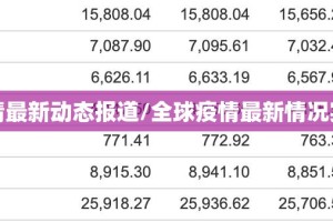 全球疫情最新动态报道/全球疫情最新情况实时动态