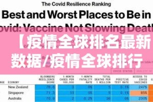 【疫情全球排名最新数据/疫情全球排行榜】