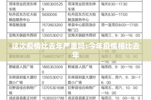 这次疫情比去年严重吗:今年疫情相比去年
