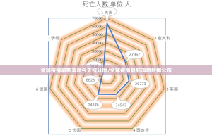 全球疫情最新消息今天统计图/全球疫情最新消息数据公布