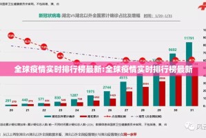 全球疫情实时排行榜最新:全球疫情实时排行榜最新