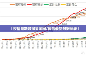 【疫情最新数据显示图/疫情最新数据图表】