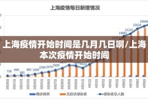上海疫情开始时间是几月几日啊/上海本次疫情开始时间