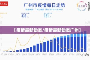 【疫情最新动态/疫情最新动态广州】