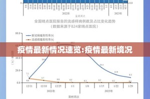 疫情最新情况速览:疫情最新境况