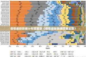 疫情最新数据分布图最新（疫情最新数据图表全国）