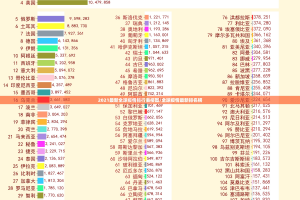 2021最新全球疫情排行表格图/全球疫情最新排名榜
