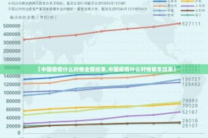 【中国疫情什么时候全部结束,中国疫情什么时候基本结束】
