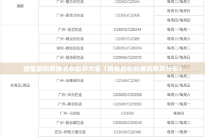 疫情最新数据消息图示大全（疫情最新数据消息及分布）