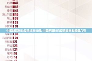 中国新冠肺炎疫情结束时间/中国新冠肺炎疫情结束时间是几号