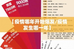 【疫情哪年开始爆发/疫情发生哪一年】