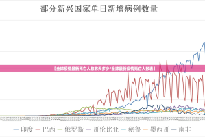 【全球疫情最新死亡人数昨天多少/全球最新疫情死亡人数表】