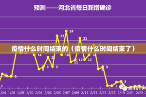 疫情什么时间结束的（疫情什么时间结束了）