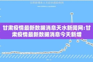 甘肃疫情最新数据消息天水新闻网:甘肃疫情最新数据消息今天新增